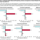 Illustration for article titled Government Study: School Is Racist